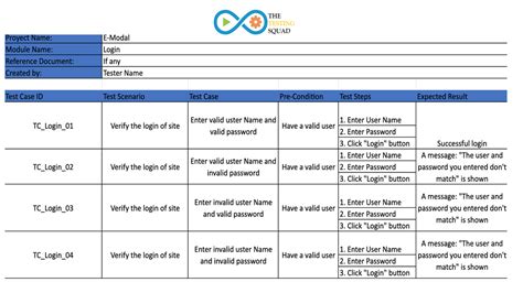 test case writing standards